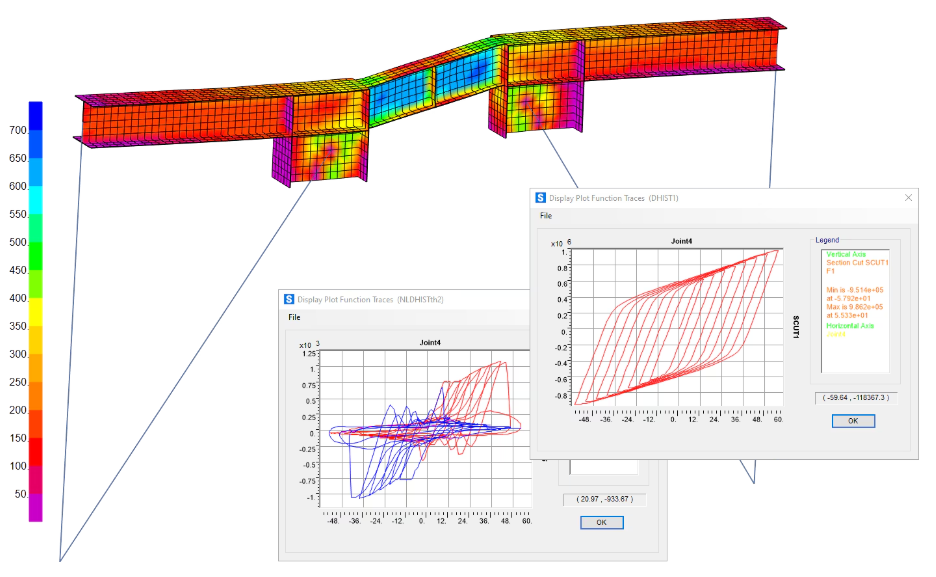 Sap2000 İle Çelik Yapılar Deprem Performans Analizi