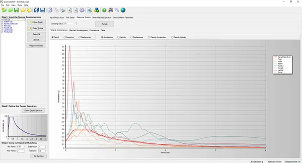 Deprem Kayıtlarının Seçilmesi Ve SeismoMatch ile Ölçeklendirilmesi